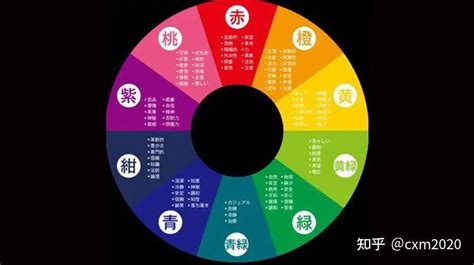 五行顏色查詢|【八字 顏色】你的命定色在哪裡？八字命理與趨吉避。